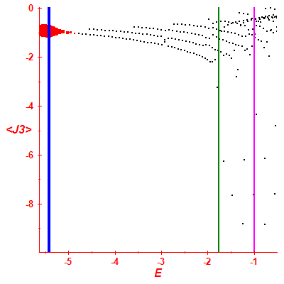 Peres lattice <J3>